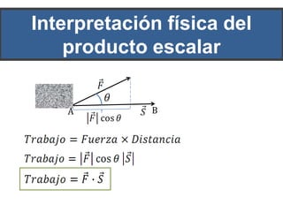 Interpretación física del
    producto escalar


    A        B
 