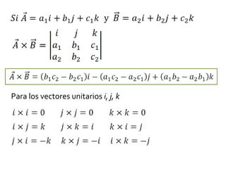 Para los vectores unitarios i, j, k
 