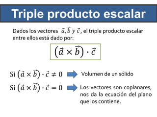 Triple producto escalar
Dados los vectores           , el triple producto escalar
entre ellos está dado por:




                             Volumen de un sólido

                             Los vectores son coplanares,
                             nos da la ecuación del plano
                             que los contiene.
 