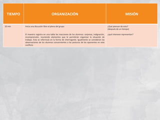 TIEMPO ORGANIZACIÓN MISIÓN 10 min Inicia una discusión libre al pleno del grupo El maestro registra en una tabla las reacciones de los alumnos: sorpresa, indignación, incomprensión, reuniendo elementos que le permitirán organizar la situación de trabajo. Esta se reformula en la forma de interrogante. Igualmente se consideran las observaciones de los alumnos concernientes a las posturas de los oponentes en este conflicto ¿Qué piensan de esto? (después de un tiempo) ¿qué intereses representan? 