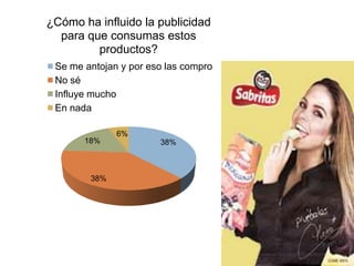 ¿Cómo ha influido la publicidad
  para que consumas estos
         productos?
 Se me antojan y por eso las compro
 No sé
 Influye mucho
 En nada

              6%
       18%             38%



        38%
 