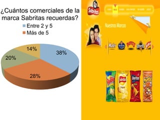 ¿Cuántos comerciales de la
marca Sabritas recuerdas?
        Entre 2 y 5
        Más de 5


        14%
                      38%
 20%


         28%
 