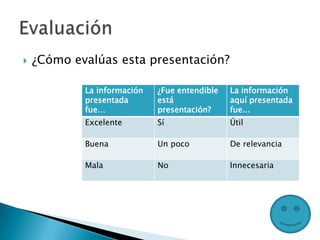 La información
presentada
fue…
¿Fue entendible
está
presentación?
La información
aquí presentada
fue...
Excelente Sí Útil
Buena Un poco De relevancia
Mala No Innecesaria
 ¿Cómo evalúas esta presentación?
 