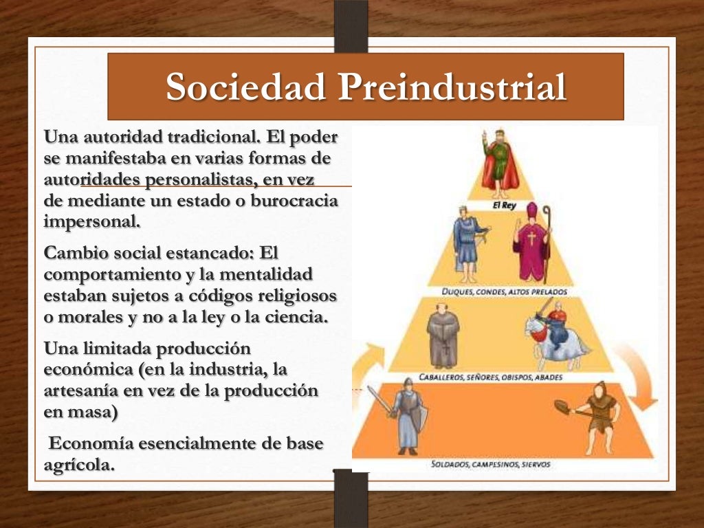 Desarrollo de la Sociedad Desarrollo de la Sociedad