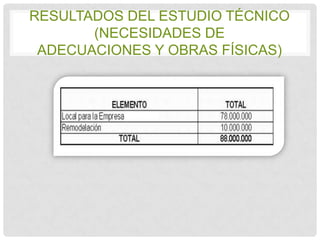 RESULTADOS DEL ESTUDIO TÉCNICO
(NECESIDADES DE
ADECUACIONES Y OBRAS FÍSICAS)

 