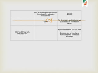 
Uso de material impreso para la
investigación, colores o
marcadores.
$30.00
Tijeras
No devengará gasto alguno, ya
que cada aula cuenta con
tijeras.
COSTO TOTAL DEL
PROYECTO.
Aproximadamente $70 por aula
(Excepto que se consiga el
material con los padres de
alumnos).
 