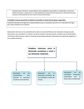 necesarias para formarse y desarrollarse como ciudadanos responsables, y el aprender a conocerse 
podrán proyectar su potencial en su vida estudiantil y en general que le permita su realización personal 
y laboral, contribuyendo de esta manera al desarrollo del país. 
II Análisis instruccional de la subárea (consulte el material de apoyo sugerido). 
Listado de indicadores de logro de la subárea (Observe que en promedio, hay entre 3 y 4 indicadores de logro 
para cada competencia de subárea): 
Desempeños descritos en los contenidos de la malla curricular del CNB para dos indicadores de logro (puede 
hacerlo para más indicadores si lo desea). Escriba los verbos en tiempo presente. Verifique que los desempeños 
contribuyan efectivamente a lograr el resultado de aprendizaje deseado. (Reproduzca los siguientes diagramas si 
no es posible editarlos). 
Descripción de las 
características que 
presenta la estructura 
económica en Guatemala 
Descripción de las 
características que 
presenta la estructura 
económica en Guatemala 
Explicación de la 
diversidad económica de 
las sociedades a través del 
tiempo. 
Explicación de la 
diversidad económica de 
las sociedades a través del 
tiempo. 
Descripción de las 
actividades económicas 
importantes que se 
desarrollan en Guatemala. 
Descripción de las 
actividades económicas 
importantes que se 
desarrollan en Guatemala. 
Establece relaciones entre la 
dimensión económica y social y 
sus relaciones recíprocas. 
 