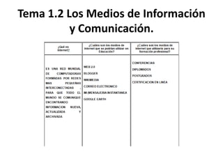 Tema 1.2 Los Medios de Información y Comunicación. 