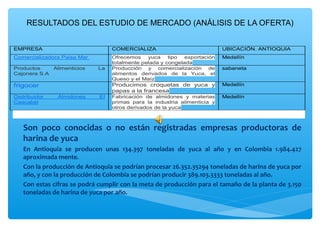RESULTADOS DEL ESTUDIO DE MERCADO (ANÁLISIS DE LA OFERTA)


EMPRESA                            COMERCIALIZA
                                                                            UBICACIÓN. ANTIOQUIA
Comercializadora Paisa Mar         Ofrecemos    yuca    tipo  exportación   Medellín
                                   totalmente pelada y congelada
Productos      Alimenticios   La   Producción y comercialización de         sabaneta
Cajonera S.A                       alimentos derivados de la Yuca, el
                                   Queso y el Maíz
frigocer                           Producimos croquetas de yuca y           Medellín
                                   papas a la francesa
Distribuidor    Almidones     El   Fabricación de almidones y materias      Medellín
Cascabel                           primas para la industria alimenticia y
                                   otros derivados de la yuca



   Son  poco  conocidas  o  no  están  registradas  empresas  productoras  de 
   harina de yuca
   En  Antioquia  se  producen  unas  134.397  toneladas  de  yuca  al  año  y  en  Colombia  1.984.427 
   aproximada mente.
   Con la producción de Antioquia se podrían procesar 26.352.35294 toneladas de harina de yuca por 
   año, y con la producción de Colombia se podrían producir 389.103.3333 toneladas al año.
   Con estas cifras se podrá cumplir con la meta de producción para el tamaño de la planta de 3.150 
   toneladas de harina de yuca por año.
 