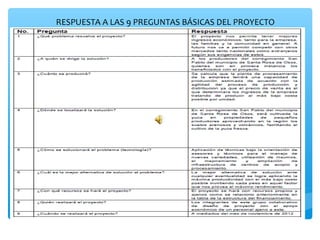   RESPUESTA A LAS 9 PREGUNTAS BÁSICAS DEL PROYECTO 
 