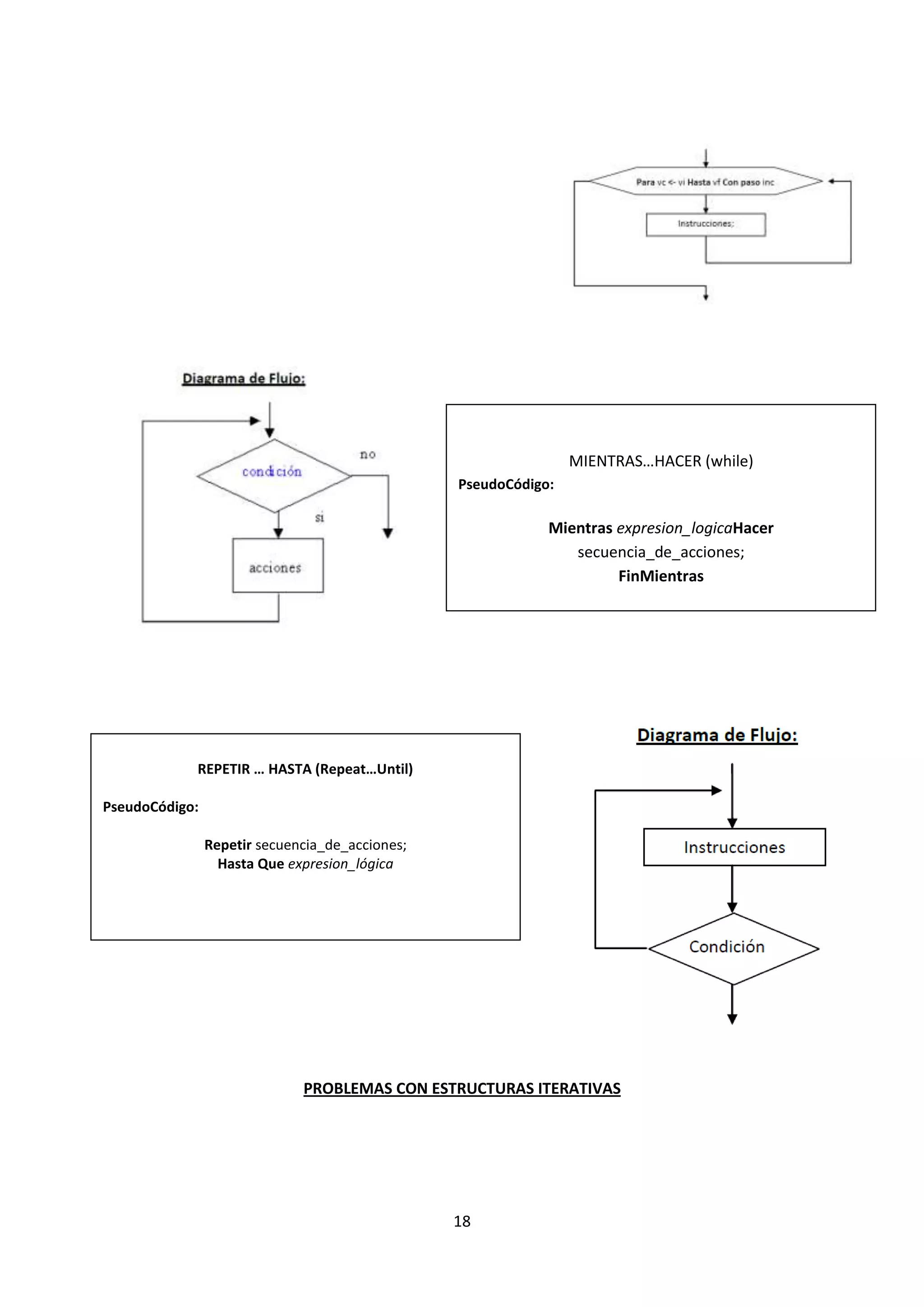 18
PROBLEMAS CON ESTRUCTURAS ITERATIVAS
MIENTRAS…HACER (while)
PseudoCódigo:
Mientras expresion_logicaHacer
secuencia_de_acciones;
FinMientras
REPETIR … HASTA (Repeat…Until)
PseudoCódigo:
Repetir secuencia_de_acciones;
Hasta Que expresion_lógica
 