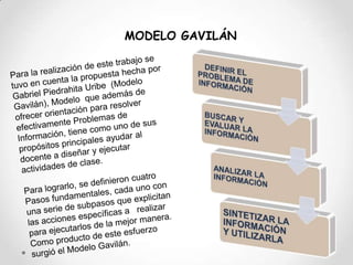 MODELO GAVILÁN Para la realización de este trabajo se tuvo en cuenta la propuesta hecha por  Gabriel Piedrahita Uribe  (Modelo Gavilán), Modelo  que además de ofrecer orientación para resolver efectivamente Problemas de Información, tiene como uno de sus propósitos principales ayudar al docente a diseñar y ejecutar actividades de clase.Para lograrlo, se definieron cuatro Pasos fundamentales, cada uno con una serie de subpasos que explicitan las acciones específicas a   realizar para ejecutarlos de la mejor manera. Como producto de este esfuerzo surgió el Modelo Gavilán.