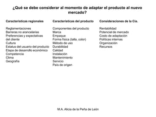 ¿Qué se debe considerar al momento de adaptar el producto al nuevo
                                mercado?

Características regionales         Características del producto        Consideraciones de la Cía.

Reglamentaciones                   Componentes del producto            Rentabilidad
Barreras no arancelarias           Marca                               Potencial de mercado
Preferencias y expectativas        Empaque                             Costo de adaptación
del cliente                        Forma física (talla, color)         Políticas internas
Cultura                            Método de uso                       Organización
Estatus del usuario del producto   Durabilidad                         Recursos
Etapa de desarrollo económico      Calidad
Competencia                        Instalación
Clima                              Mantenimiento
Geografía                          Servicio
                                   País de origen




                                      M.A. Alicia de la Peña de León
 