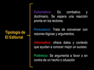 Exhortativo:
Es
combativo
y
doctrinario. Se espera una reacción
pronta en los lectores.

Tipología de
El Editorial

Persuasivo: Trata de convencer con
razones lógicas y argumentos.
Informativo: ofrece datos y contexto
que ayudan a conocer mejor un suceso.
Polémico: Se argumenta a favor o en
contra de un hecho o situación

 