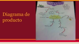 Diagrama de
producto
 