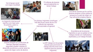 Los jóvenes migrantes constituyen
mas del 10 por ciento de los 232
millones de migrantes
internacionales en general.
La OIT trabaja con los propios
jóvenes para promover el
trabajo decente entre otros
aspectos para los jóvenes
migrantes.
Jóvenes emigran en condiciones de
libertad, dignidad, equidad y
seguridad, pueden impulsar el
desarrollo económico y social, tanto los
países de origen como de destino
El problema de los jóvenes
migrantes es que se quedan en los
trabajos donde son maltratados,
explotados y con trabajo forzado.
Una de las razones por la cual los
jóvenes emigran a otros países es
porque en su país de origen no
hay suficientes empleos dignos.
73 millones de jóvenes
aproximadamente no
tienen trabajo
La migración internacional
significa una mejor para
los jóvenes y para su
familia.
Son el grupo social
con mayor movilidad
 