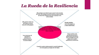 La Rueda de la Resiliencia
 