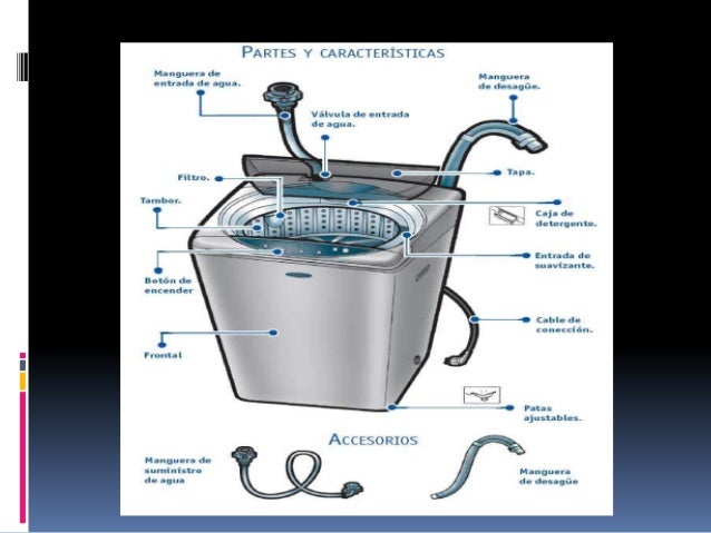 Producto lavarropa-plancha