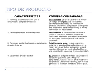 TIPO DE PRODUCTO
CARACTERISTICAS COMPRAS COMPARADAS
1. Tiempo y esfuerzo dedicados por el
consumidor a compras comparadas
Considerable, ya que el usuario va a dedicar
un tiempo prolongado para observar las
características técnicas y los atributos del
producto y hacer una comparación con la gama
alta de celulares de la competencia y al mismo
tiempo con sus necesidades.
2. Tiempo planeado a realizar la compra Considerable, el futuro usuario detallara el
producto realizando una seria de pruebas
funcionales a la nueva aplicaciones analizando
las ventajas y desventajas que este pueda
presentar.
3. Tiempo en que tarda el deseo en satisfacerse
después de surgir
Relativamente largo, ya que en primera
instancia el usuario utilizara el producto en su
hogar, pero la verdadera satisfacción se dará
cuando esté pueda ser mostrado al publico en
una presentación académica (frecuencia media).
4. Se compara precio y calidad SI, precio: se compara el Precio Vs Aplicaciones
del celular (Celulares Gama Alta) y la
competencia. Calidad: basada en la durabilidad
del producto (materiales y diseño), con el fin de
garantizar la inversión a mediano o largo plazo.
 
