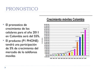 PRONOSTICO
 El pronostico de
crecimiento de los
celulares para el año 2011
en Colombia será del 55%.
 El producto (P1 PHONE)
tendrá una participación
de 5% de crecimiento del
mercado de lo teléfonos
moviles
 