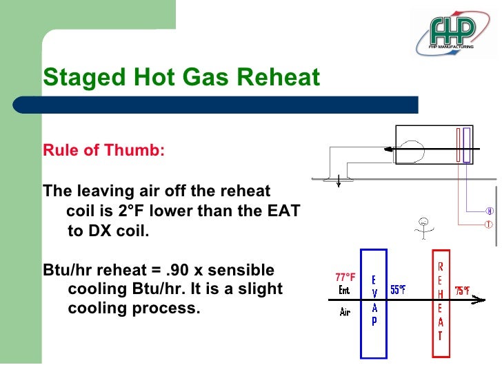 product gas reheat how it works
