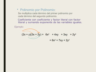 Comprehensive Guide to Algebraic Products and Factorization Techniques ...