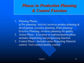 Phases in Production Planning
           & Control Function

1. Planning Phases
   a) Pre planning: Activity involves product planning &
   development ,resource planning ,Plant planning
   b)Active Planning: involves planning for quality
2. Action Phase : Execution or implementation phase
   includes dispatching and progressing function
3. Control Phase : Includes status Reporting Material
   control, Tool control,Quality control



                     Chapter1                       21
 