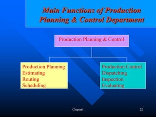 Main Functions of Production
       Planning & Control Department

                Production Planning & Control




Production Planning                Production Control
Estimating                         Dispatching
Routing                            Inspection
Scheduling                         Evaluating



                      Chapter1                      22
 