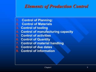 Elements of Production Control

1.   Control of Planning:
2.   Control of Materials
3.   Control of tooling
4.   Control of manufacturing capacity
5.   Control of activities
6.   Control of Quantity
7.   Control of material handling
8.   Control of due dates
9.   Control of information



                   Chapter1              9
 