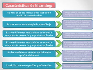 Características de Elearning:
  Se basa en el uso masivo de la Web como       La web es fácil de usar, ofrece varios
                                                posibilidades de comunicación, los
           medio de comunicación               costos de accesos más económicos, etc.


                                              Permite el trabajo grupal, flexibilización
                                                en el tratamiento de los contenidos,
 Es una nueva metodología de aprendizaje        facilita el incorporar conocimientos
                                                   mediante el uso de contenidos
                                                              interactivos

 Existen diferentes modalidades en cuanto a     La web es fácil de usar, ofrece varios
componente presencial y soportes empleados      posibilidades de comunicación, los
                                               costos de accesos más económicos, etc.


 Existen diferentes modalidades en cuanto a   Se distingue el proceso presencial , mixta
                                                o totalmente virtual usando soportes
componente presencial y soportes empleados     como computadores, celulares o mixto.


                                                El docente requiere adquirir nuevas
  Se dan cambios en los roles tradicionales   competencias y destrezas, su función se
            (profesor/alumno)                      centra en ser mediador de los
                                               aprendizajes. El estudiante es el centro
                                              del proceso de enseñanza aprendizaje a
                                                   través del trabajo colaborativo


Aparición de nuevos perfiles profesionales:   Técnicos, pedagógicos e institucionales
 