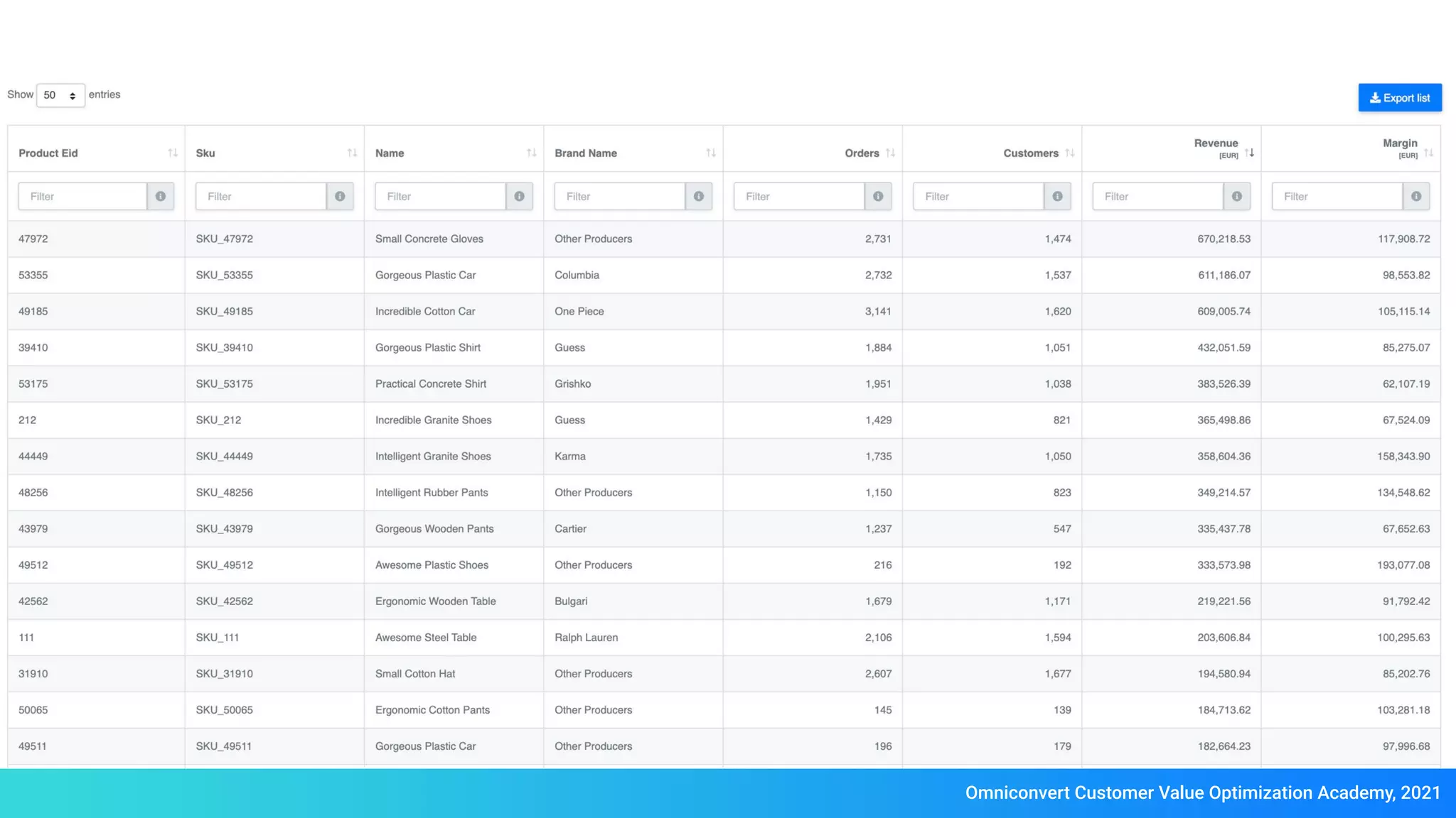 Omniconvert Customer Value Optimization Academy, 2021
 