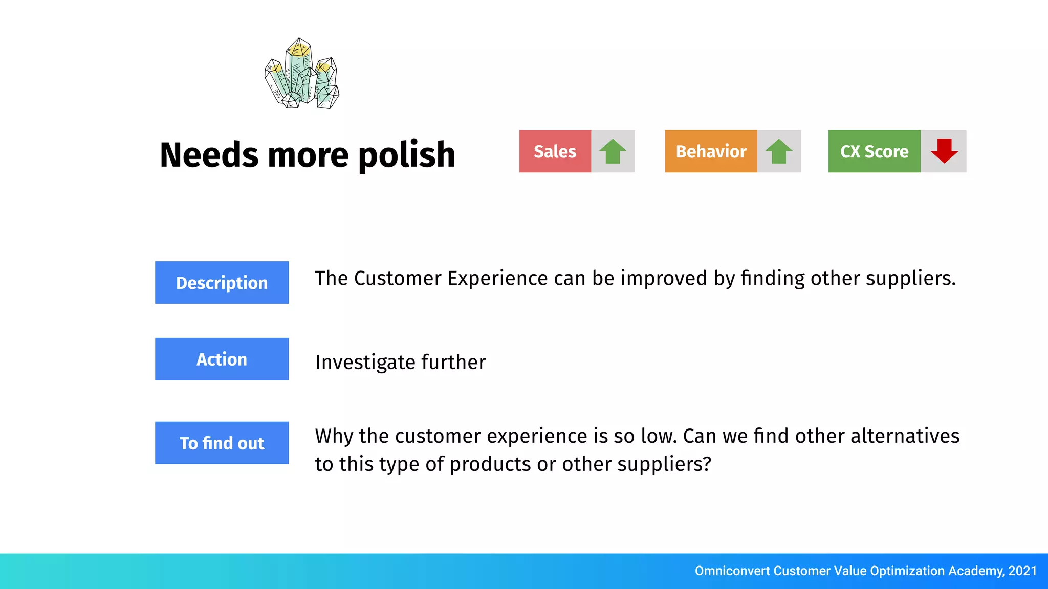 Omniconvert Customer Value Optimization Academy, 2021
The Customer Experience can be improved by ﬁnding other suppliers.
Investigate further
Action
Description
To ﬁnd out Why the customer experience is so low. Can we ﬁnd other alternatives
to this type of products or other suppliers?
CX Score
Behavior
Sales
Needs more polish
 
