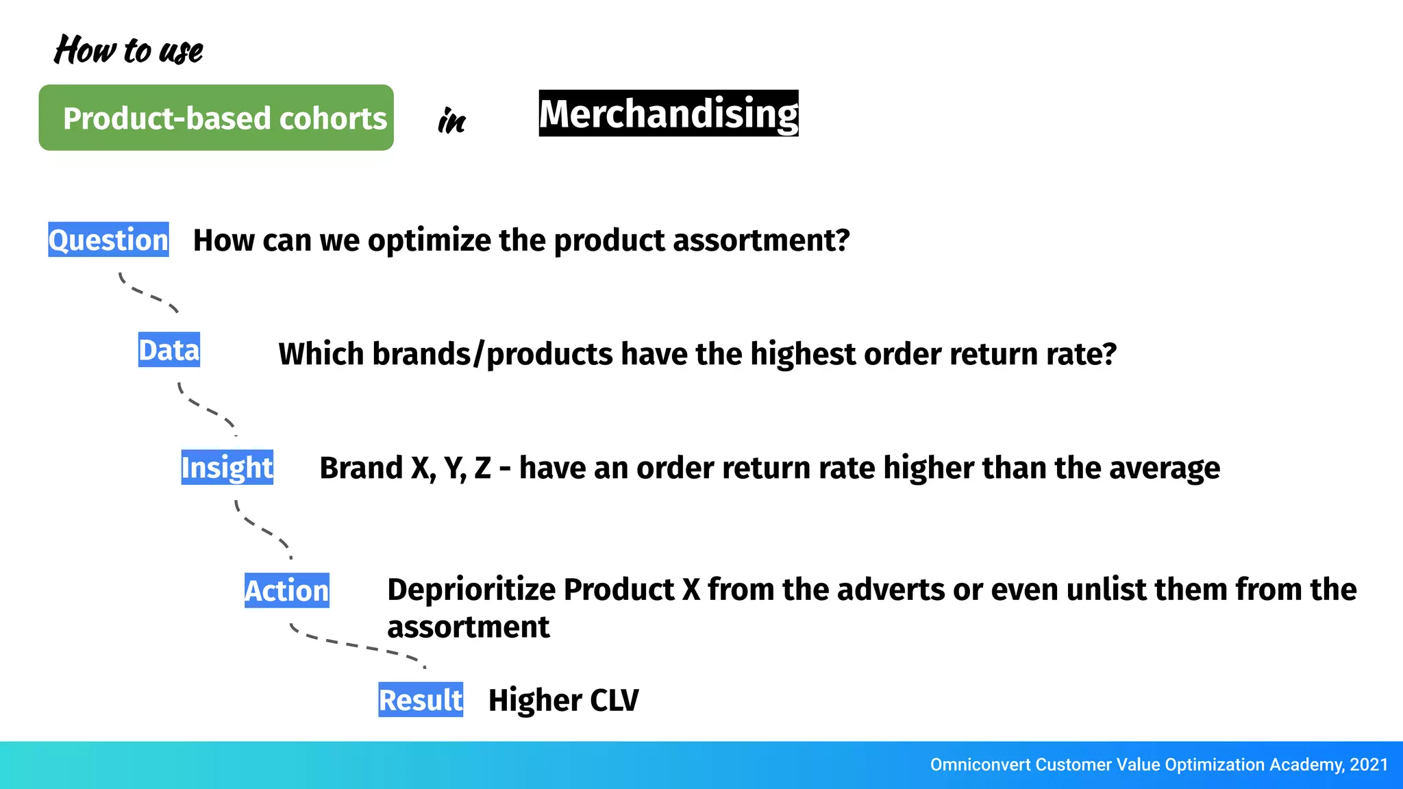 Omniconvert Customer Value Optimization Academy, 2021
Merchandising
Which brands/products have the highest order return rate?
How can we optimize the product assortment?
Brand X, Y, Z - have an order return rate higher than the average
Deprioritize Product X from the adverts or even unlist them from the
assortment
Question
Data
Insight
Action
Result Higher CLV
How to use
in
Product-based cohorts
 