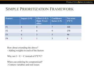 SIMPLE PRIORITIZATION FRAMEWORK
Feature Impact (1-9) Effort (1-9) 1-
High; 9-Low
effort
Confidence
factor (1-9)
Net score
I*E*C
F1 8 8 7 448
F2 5 6 9 270
F3 6 3 5 90
F4 3 1 3 6
How about extending the above?
- Adding weights to each of the factors
Why not I + E + C instead of I*E*C?
When can ordering be compromised?
- Context variables and real issues
 