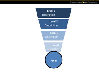 Description
Level 1
Description
Level 2
Description
Level 3
Description
Level 4
Goal
 