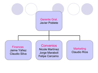 Gerente Gral. Javier Poblete Finanzas  Jaime Yáñez Claudio Silva Convenios Nicole Martínez Jorge Marabolí Felipe Carcamo  Marketing Claudio Ríos 