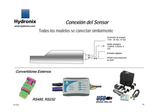 Productos general hydronix | PDF