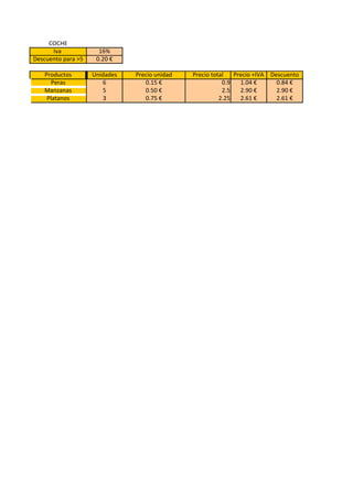COCHE
      Iva             16%
Descuento para >5    0.20 €

   Productos        Unidades   Precio unidad   Precio total   Precio +IVA   Descuento
     Peras             6          0.15 €                  0.9   1.04 €        0.84 €
   Manzanas            5          0.50 €                  2.5   2.90 €        2.90 €
    Platanos           3          0.75 €                 2.25   2.61 €        2.61 €
 