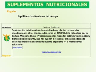 Regular Equilibrar las funciones del cuerpo CATEGORIA Serie de Productos Regular   Suplementos nutricionales a base de hierbas y plantas reconocidas mundialmente, al ser consideradas como un TESORO de la naturaleza por la Cultura Milenaria China.  Procesadas con los mas altos estándares de calidad y biotecnología de punta, que nos ayudan a recuperar el balance adecuado entre los diferentes sistemas de nuestro organismo  y  a  mantenernos saludables. ( ver video  ) CATALOGO PRODUCTOS 
