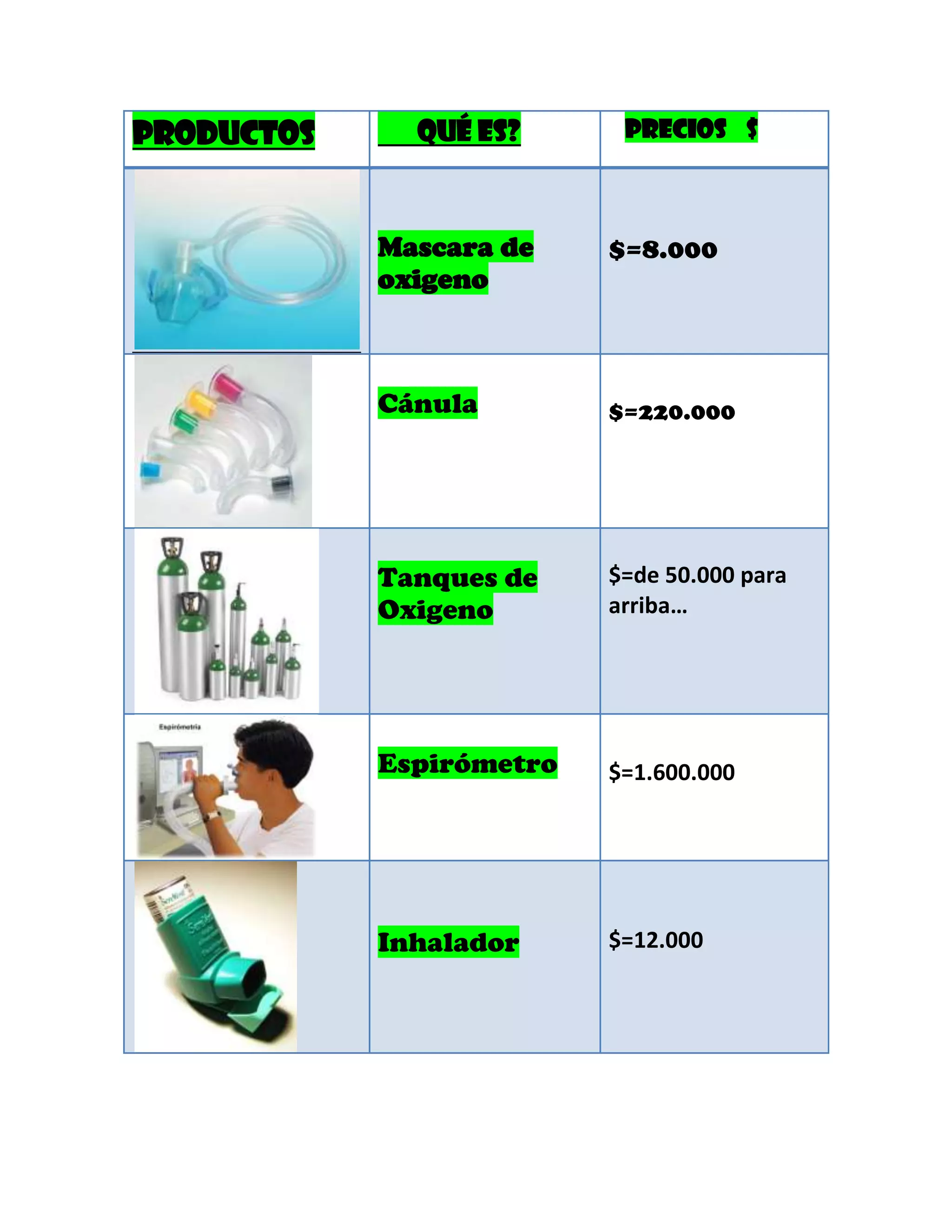 PRODUCTOS Qué es? PRECIOS $Mascara de oxigeno$=8.000Cánula$=220.000Tanques de Oxigeno$=de 50.000 para arriba…Espirómetro$=1.600.000Inhalador$=12.000<br />