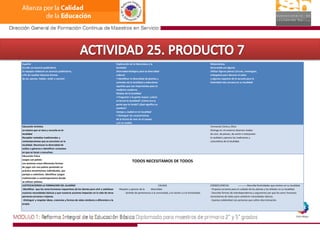 Una articulación coherente de conocimientos, aptitudes, valores y actitudes aplicadas a situaciones de la vida cotidiana.