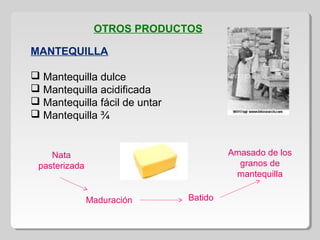OTROS PRODUCTOS
MANTEQUILLA
 Mantequilla dulce
 Mantequilla acidificada
 Mantequilla fácil de untar
 Mantequilla ¾
Nata
pasterizada
Maduración Batido
Amasado de los
granos de
mantequilla
 
