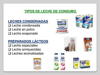 TIPOS DE LECHE DE CONSUMO
LECHES CONSERVADAS
 Leche condensada
 Leche en polvo
 Leche evaporada
PREPARADOS LÁCTEOS
 Leche especiales
 Leche enriquecidas
 Leches aromatizadas
 