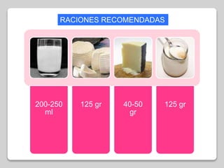 200-250
ml
125 gr 40-50
gr
125 gr
RACIONES RECOMENDADAS
 