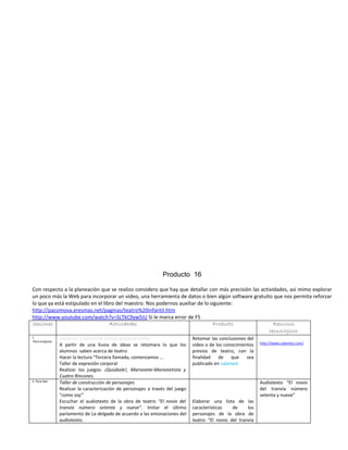 Producto 16

Con respecto a la planeación que se realizo considero que hay que detallar con más precisión las actividades, así mimo explorar
un poco más la Web para incorporar un video, una herramienta de datos o bien algún software gratuito que nos permita reforzar
lo que ya está estipulado en el libro del maestro. Nos podernos auxiliar de lo siguiente:
http://pacomova.eresmas.net/paginas/teatro%20infantil.htm
http://www.youtube.com/watch?v=SLTkC9yw5iU Si le marca error de F5
Sesiones                           Actividades                                  Producto               Recursos
                                                                                                     tecnológicos
1              Observar y comentar a nivel grupal el video                    Retomar las conclusiones del
Para empezar
               A partir de una lluvia de ideas se retomara lo que los         video o de los conocimientos   http://www.calameo.com/

               alumnos saben acerca de teatro                                 previos de teatro, con la
               Hacer la lectura “Tercera llamada, comenzamos …                finalidad   de    que    sea
               Taller de expresión corporal                                   publicado en calameó.
               Realizar los juegos: ¡Quiúbole!, Marionete-Marionetista y
               Cuatro Rincones.
2. Para leer   Taller de construcción de personajes                                                          Audiotexto “El novio
               Realizar la caracterización de personajes a través del juego                                  del tranvía número
               “como soy”                                                                                    setenta y nueve”
               Escuchar el audiotexto de la obra de teatro “El novio del      Elaborar una lista de las
               tranvía número setenta y nueve”. Imitar el último              características   de     los
               parlamento de La delgada de acuerdo a las entonaciones del     personajes de la obra de
               audiotexto.                                                    teatro “El novio del tranvía
 