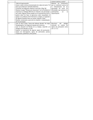 número setenta y nueve”
3.   Taller de improvisación                                          Retomar los comentarios
     Llevar a cabo la lectura dramatizada de la obra de teatro “El    que se realizaron acerca de
     beso que embaraza” de Rubén Martínez.                            la interpretación de los
     Comentar las preguntas respecto a esta obra (Pág. 56)            personajes así como las
     Realizar el juego “Parejas que improvisan” con la finalidad de   dificultades que tuvieron los
     improvisar un diálogo diferente en relación a los personajes     participantes      en      la
     de la obra. Algunos temas pueden ser el autoritarismo de los     improvisación
     padres sobre los hijos, la ignorancia sobre sexualidad, el
     apoyo y la confianza entre hermanos y amigos y la agresión
     de algunos hombres hacia sus novias, esposas o hijas.
     Realizar comentarios acerca de la creación e interpretación
     de los personajes.
4.   Leer en atril la obra “Farsa del Valiente Nicolás” de Jorge      Rescritura     del  dialogo
     Ibargüengoitia. Se integraran equipos de 6 alumnos.              teniendo en cuenta los
     Leer la situación de Nicolás en su trabajo, reescribir un        signos de puntuación como
     dialogo entre Nicolás y su jefe.                                 son: ¿? ¡! ( )
     Explicar la importancia de algunos signos de puntuación:
     signos de interrogación, signos de admiración, puntos
     suspensivos, paréntesis y dos puntos.
 