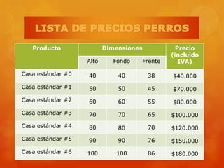 Producto Dimensiones Precio
(incluido
IVA)Alto Fondo Frente
Casa estándar #0 40 40 38 $40.000
Casa estándar #1 50 50 45 $70.000
Casa estándar #2 60 60 55 $80.000
Casa estándar #3 70 70 65 $100.000
Casa estándar #4 80 80 70 $120.000
Casa estándar #5 90 90 76 $150.000
Casa estándar #6 100 100 86 $180.000
 