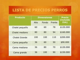 Producto Dimensiones Precio
(incluido
IVA)Alto Fondo Frente
Chalet pequeño 60 60 78 $120.000
Chalet mediano 80 80 94 $160.000
Chalet Grande 100 100 110 $200.000
Cama pequeña 36 60 50 $90.000
Cama mediana 36 80 70 $120.000
Cama grande 36 100 90 $150.000
 