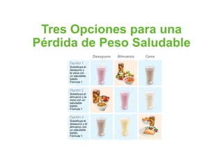 Tres Opciones para una 
Pérdida de Peso Saludable 
Opción 1 
Substituya el 
desayuno y 
la cena con 
un saludable 
batido 
Fórmula 1 
Opción 2 
Substituya el 
almuerzo y la 
cena con un 
saludable 
batido 
Fórmula 1 
Opción 3 
Substituya el 
desayuno y el 
almuerzo con 
un saludable 
batido 
Fórmula 1 
Desayuno Almuerzo Cena 
 