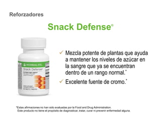 Snack Defense® 
 Mezcla potente de plantas que ayuda 
a mantener los niveles de azúcar en 
la sangre que ya se encuentran 
dentro de un rango normal.* 
 Excelente fuente de cromo.* 
Reforzadores 
*Estas afirmaciones no han sido evaluadas por la Food and Drug Administration. 
Este producto no tiene el propósito de diagnosticar, tratar, curar ni prevenir enfermedad alguna. 
 